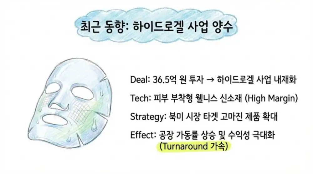 코스맥스비티아이 원문 첨부 20