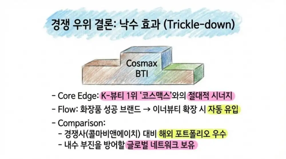 코스맥스비티아이 원문 첨부 21