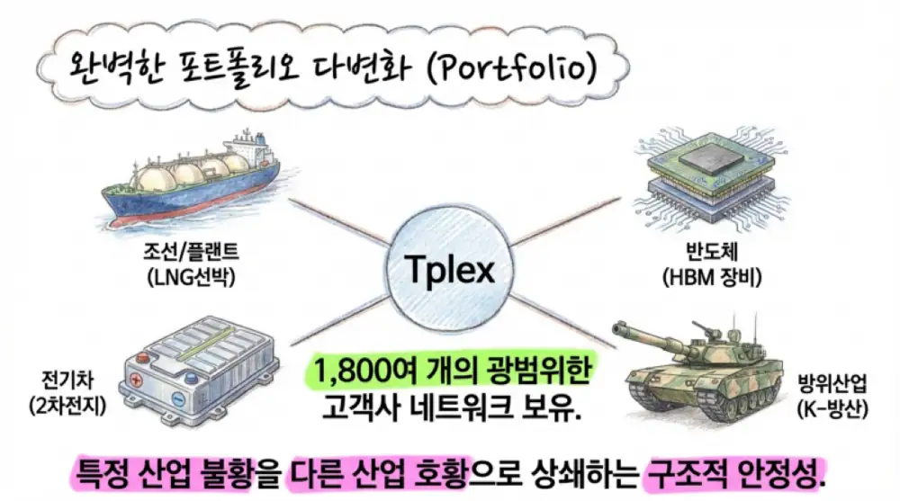 티플랙스 원문 첨부 이미지 4