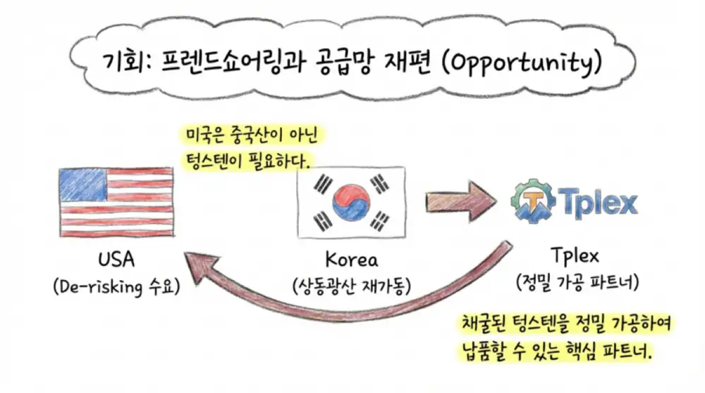 티플랙스 원문 첨부 이미지 16