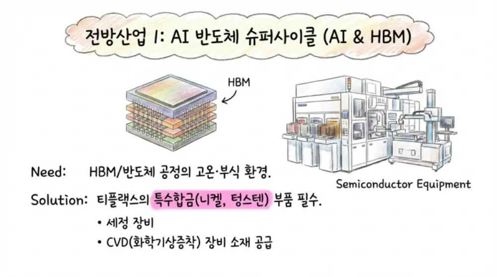 티플랙스 원문 첨부 이미지 17