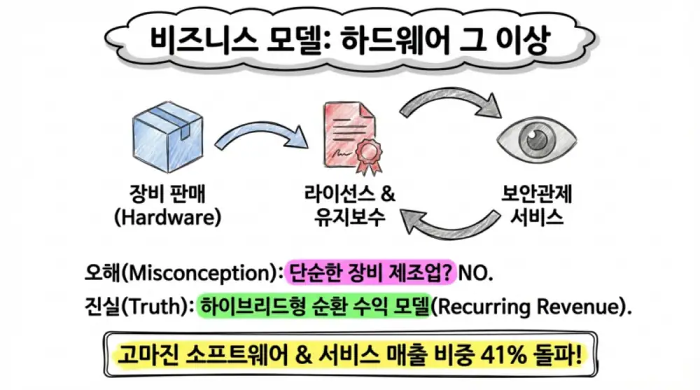 파이오링크 원문 첨부 3