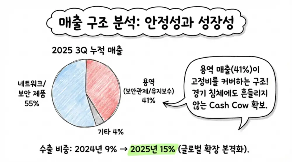 파이오링크 원문 첨부 5