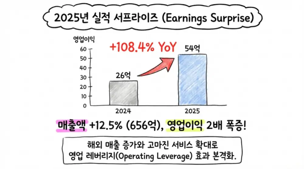 파이오링크 원문 첨부 6