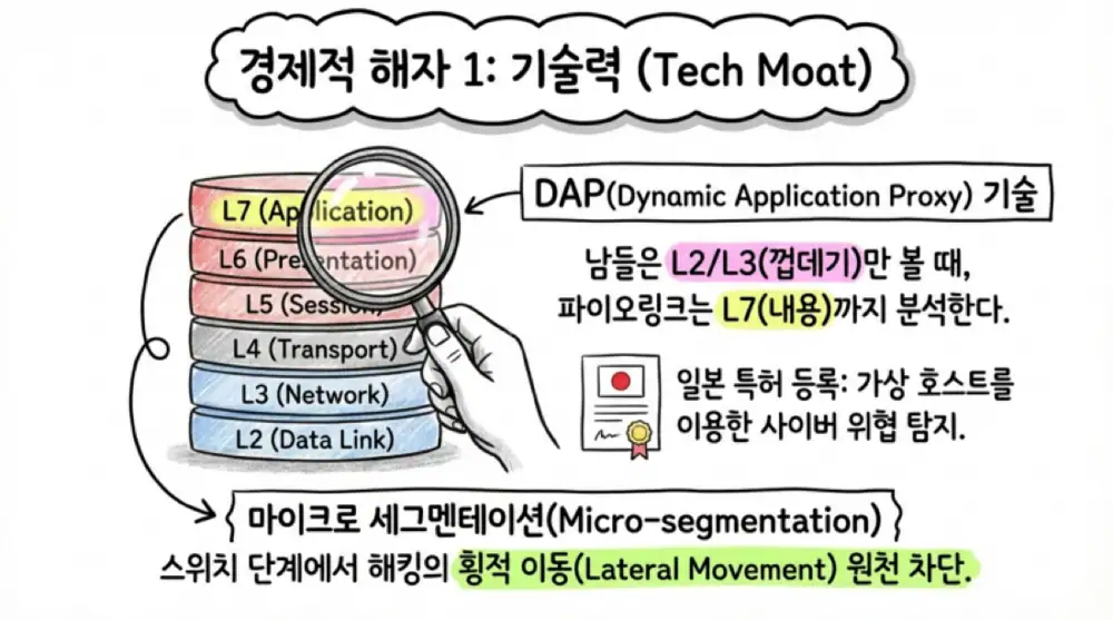 파이오링크 원문 첨부 9