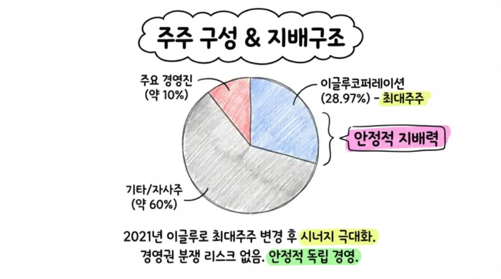 파이오링크 원문 첨부 17
