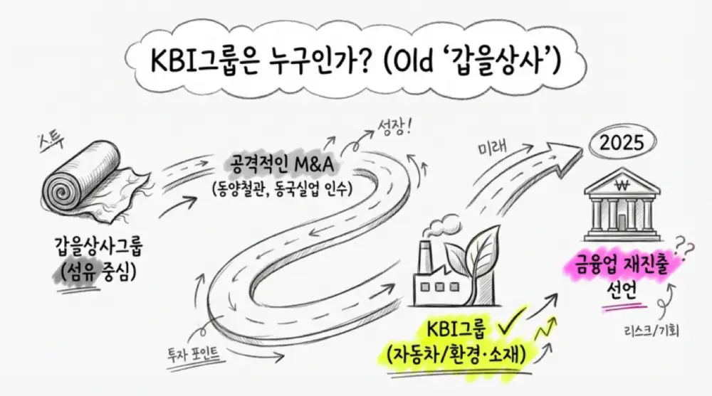 KBI Group source attachment image 2
