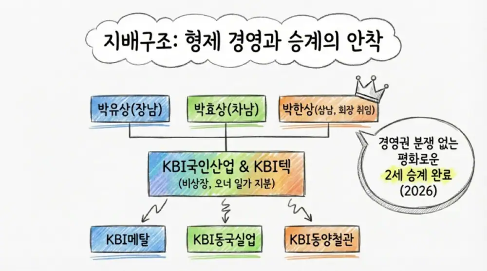 KBI Group source attachment image 3