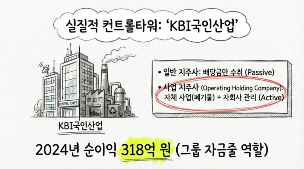 KBI Group source attachment image 4
