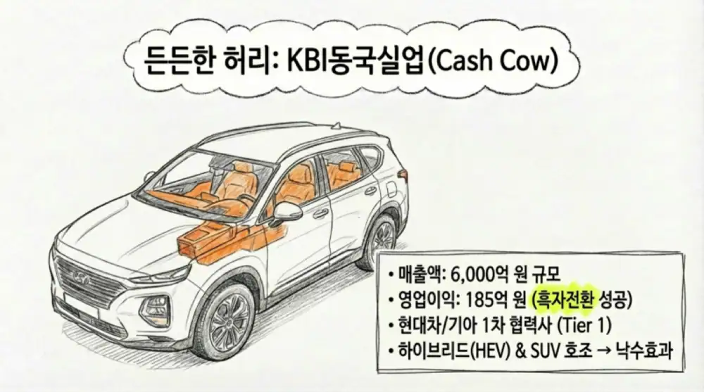 KBI Group source attachment image 8