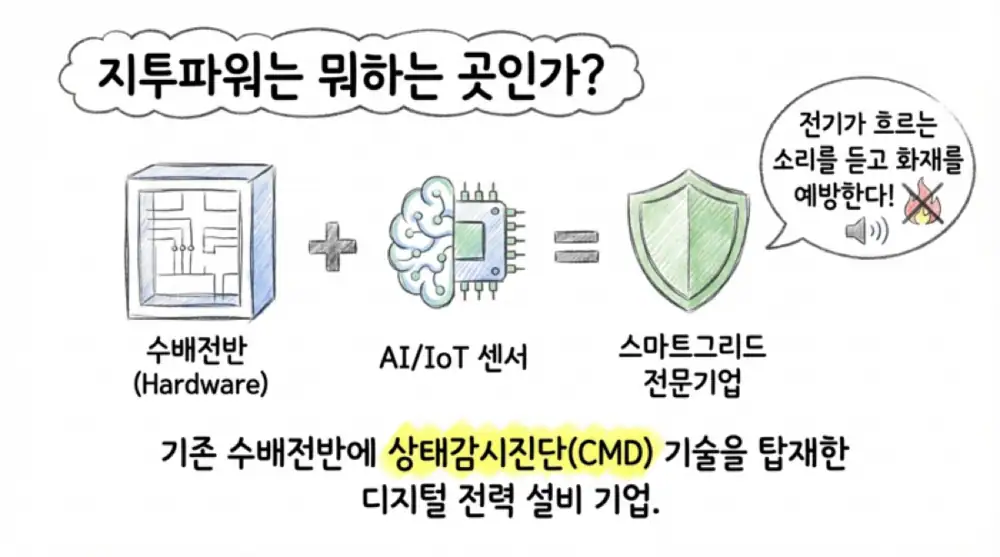 지투파워 원문 첨부 3