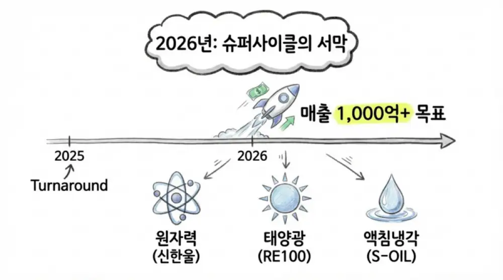 지투파워 원문 첨부 11