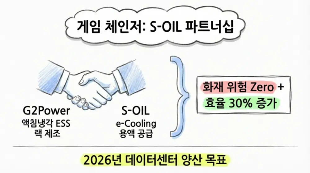 지투파워 원문 첨부 15