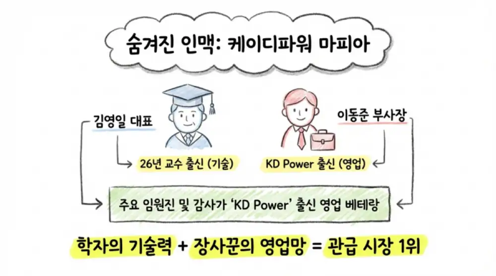 지투파워 원문 첨부 16