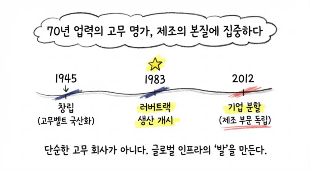 동일고무벨트 원문 첨부 이미지 4