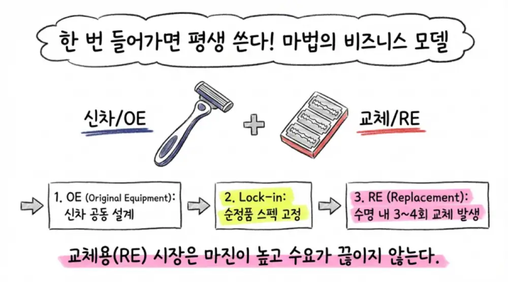 동일고무벨트 원문 첨부 이미지 6