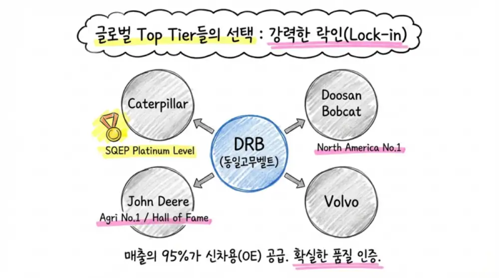 동일고무벨트 원문 첨부 이미지 7