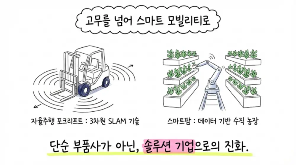 동일고무벨트 원문 첨부 이미지 19