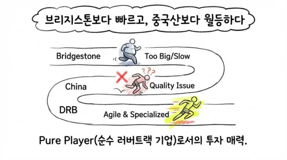 동일고무벨트 원문 첨부 이미지 22