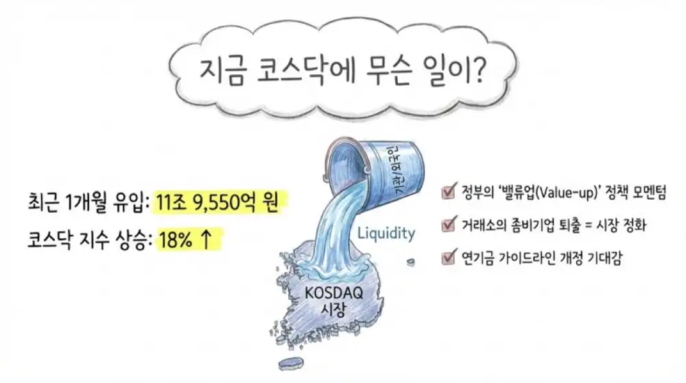 코스닥 액티브 전략 원문 슬라이드 02