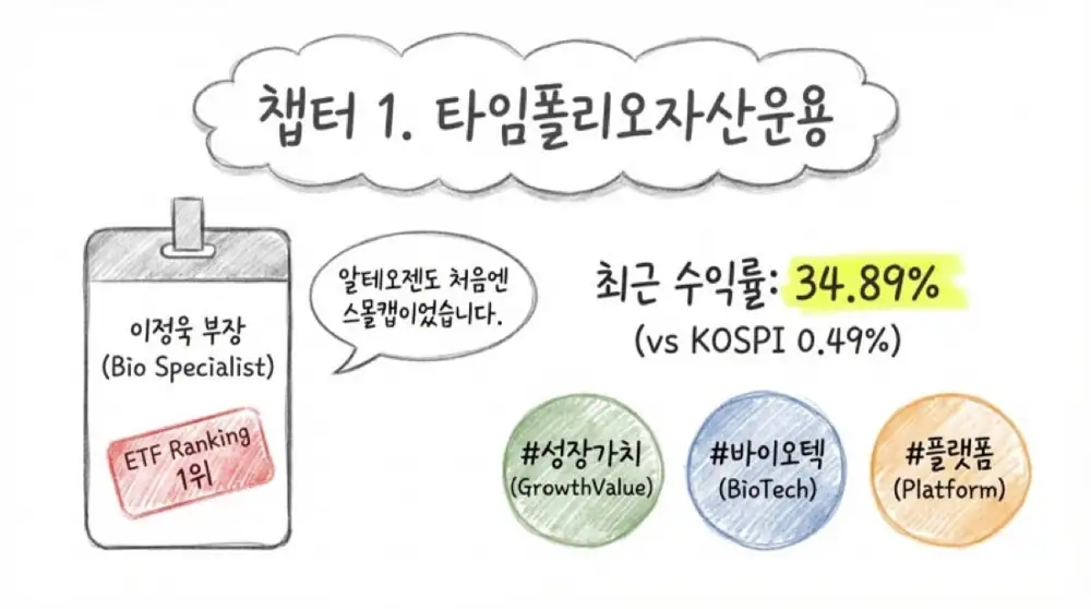 코스닥 액티브 전략 원문 슬라이드 05
