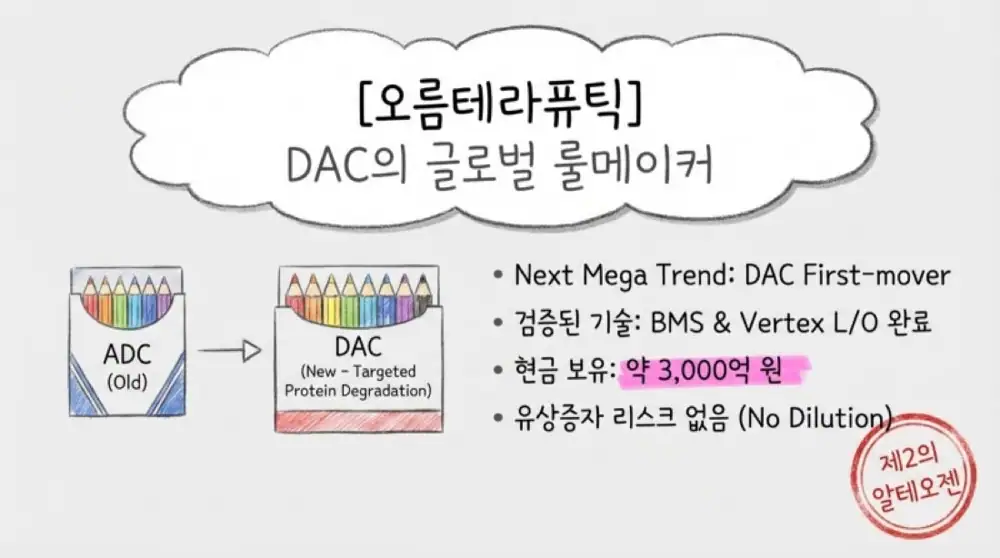 코스닥 액티브 전략 원문 슬라이드 07