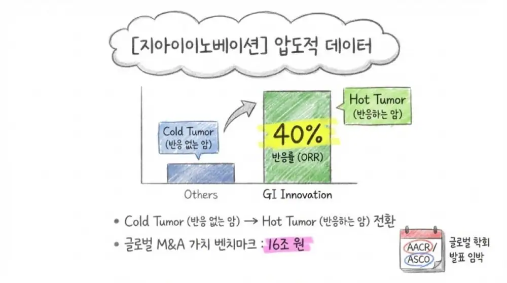 코스닥 액티브 전략 원문 슬라이드 08