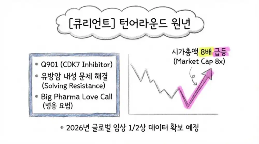 코스닥 액티브 전략 원문 슬라이드 10