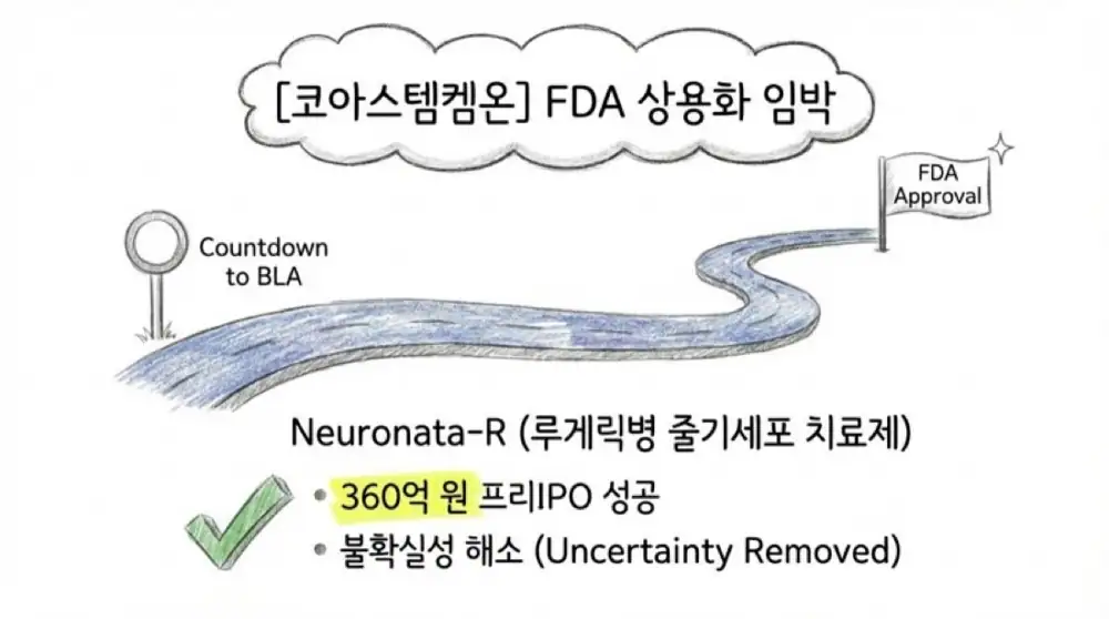 코스닥 액티브 전략 원문 슬라이드 11