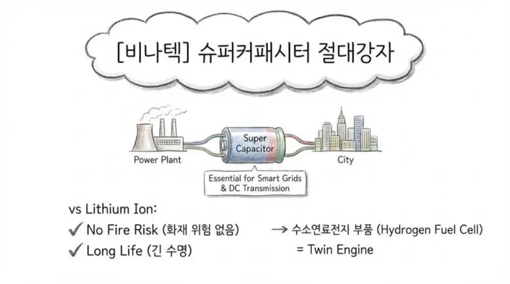 코스닥 액티브 전략 원문 슬라이드 15