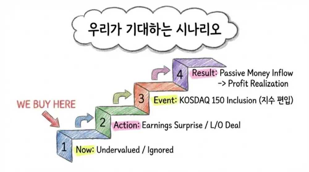 코스닥 액티브 전략 원문 슬라이드 20