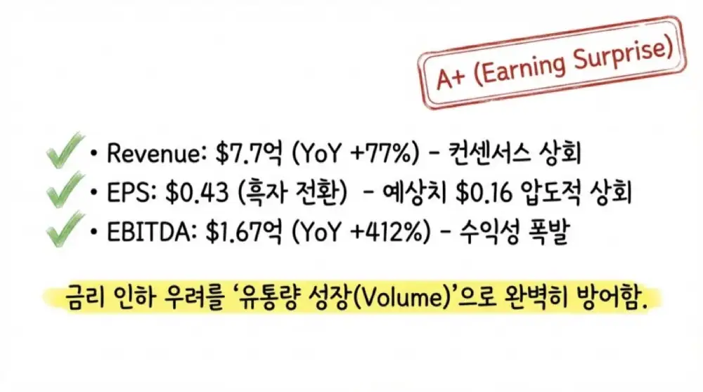 써클 2025년 4분기 실적 분석 원문 슬라이드 02