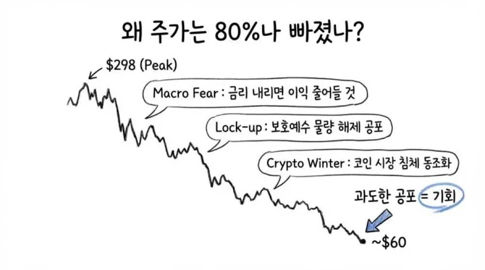 써클 2025년 4분기 실적 분석 원문 슬라이드 04