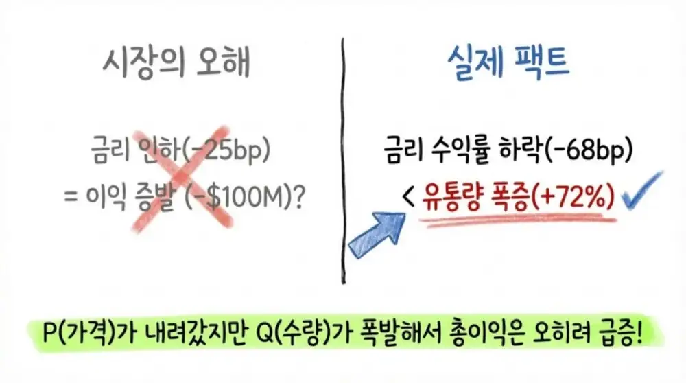 써클 2025년 4분기 실적 분석 원문 슬라이드 05