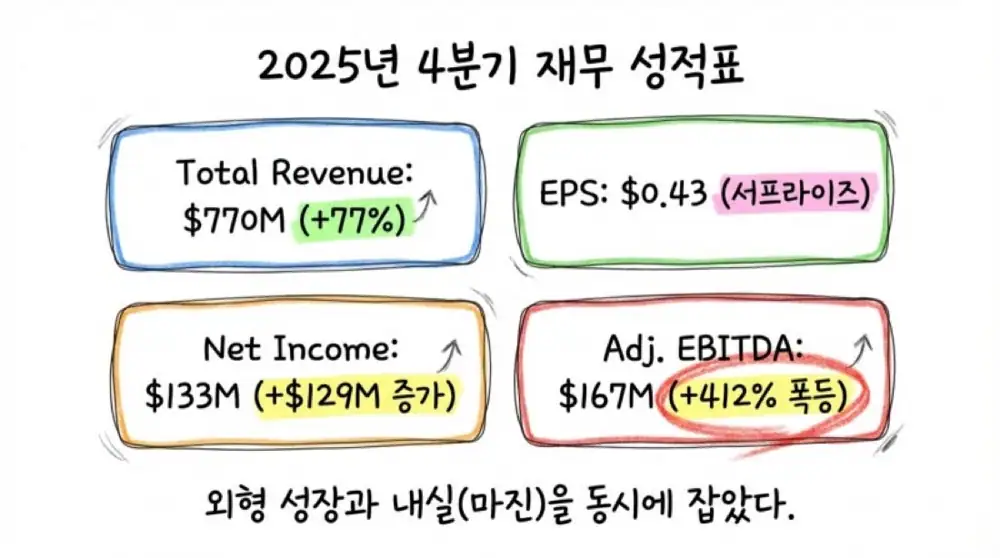 써클 2025년 4분기 실적 분석 원문 슬라이드 06