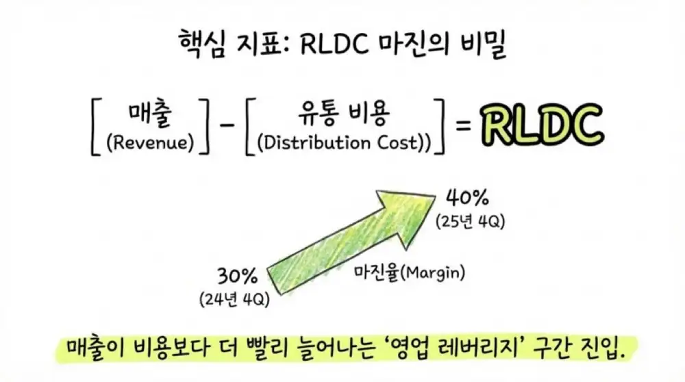 써클 2025년 4분기 실적 분석 원문 슬라이드 08