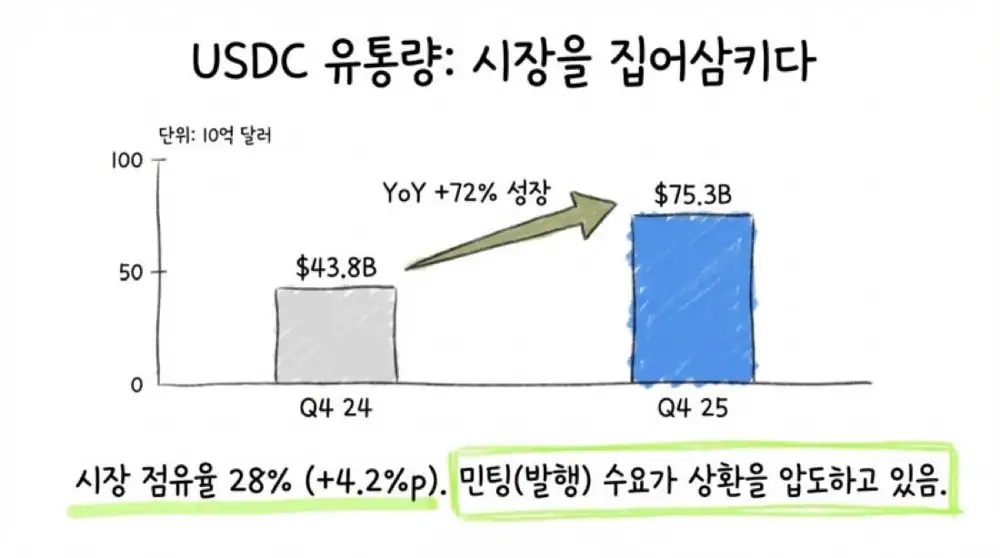 써클 2025년 4분기 실적 분석 원문 슬라이드 10