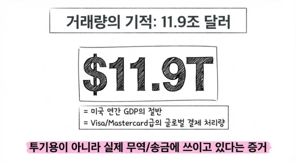 써클 2025년 4분기 실적 분석 원문 슬라이드 11