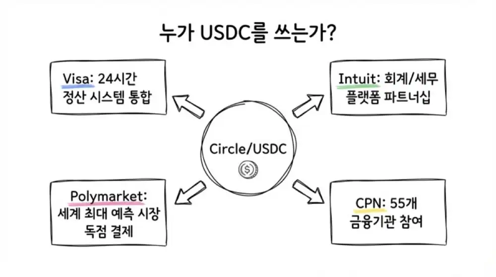 써클 2025년 4분기 실적 분석 원문 슬라이드 12