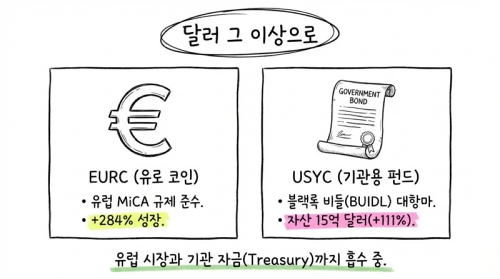 써클 2025년 4분기 실적 분석 원문 슬라이드 13