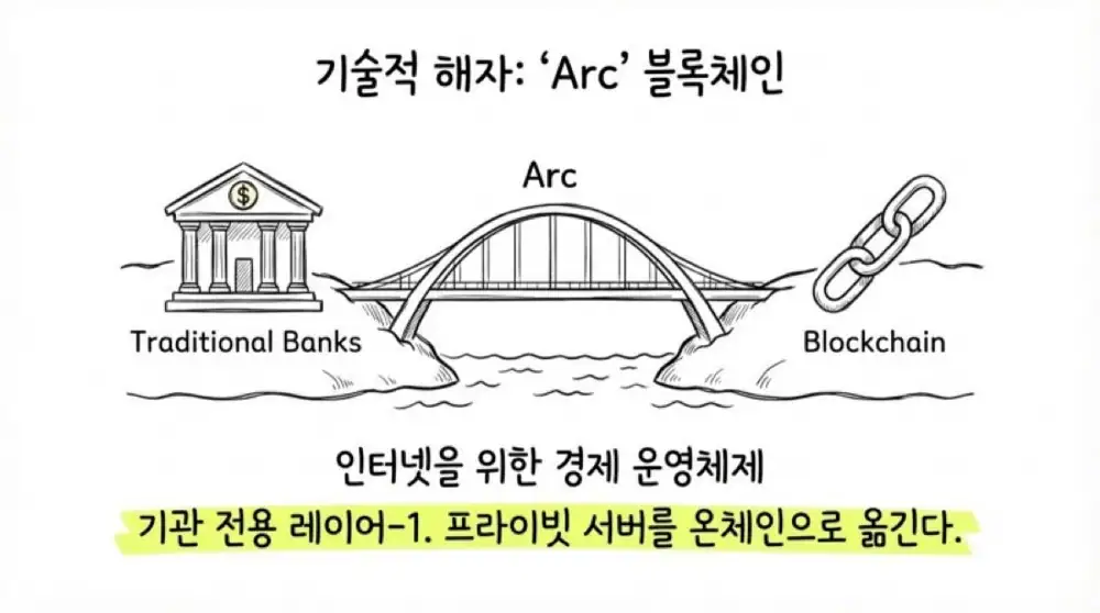 써클 2025년 4분기 실적 분석 원문 슬라이드 14