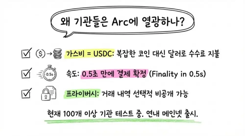 써클 2025년 4분기 실적 분석 원문 슬라이드 15