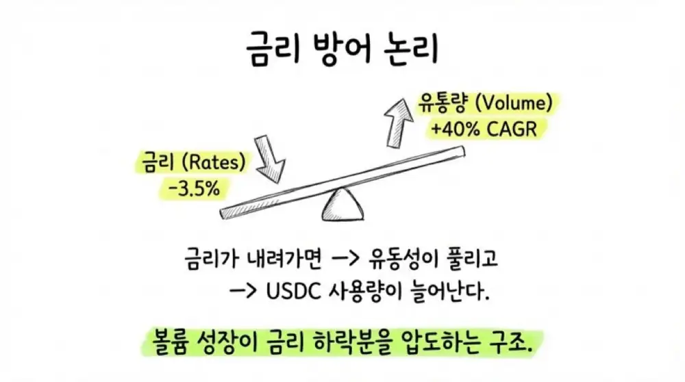 써클 2025년 4분기 실적 분석 원문 슬라이드 18