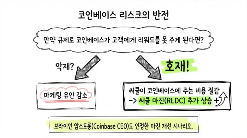써클 2025년 4분기 실적 분석 원문 슬라이드 19