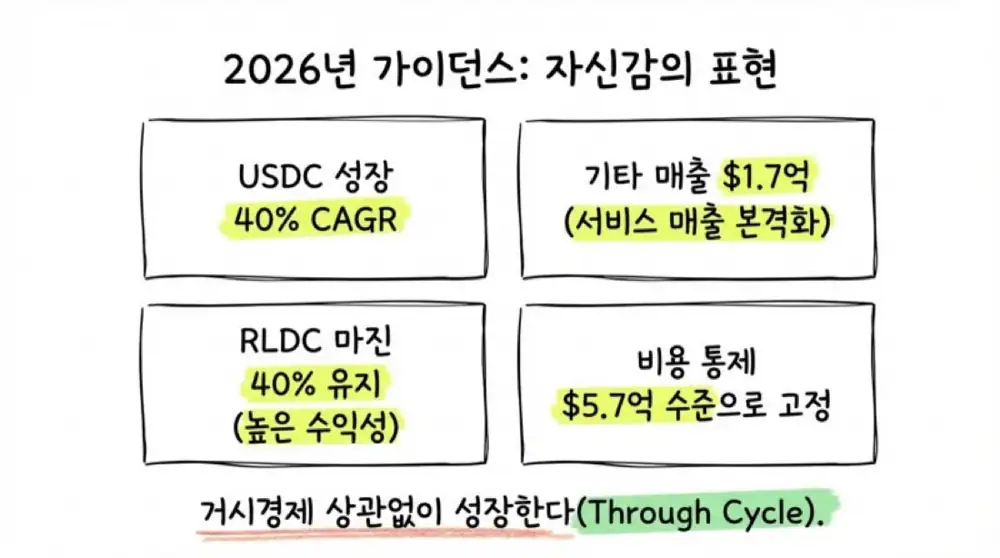 써클 2025년 4분기 실적 분석 원문 슬라이드 20