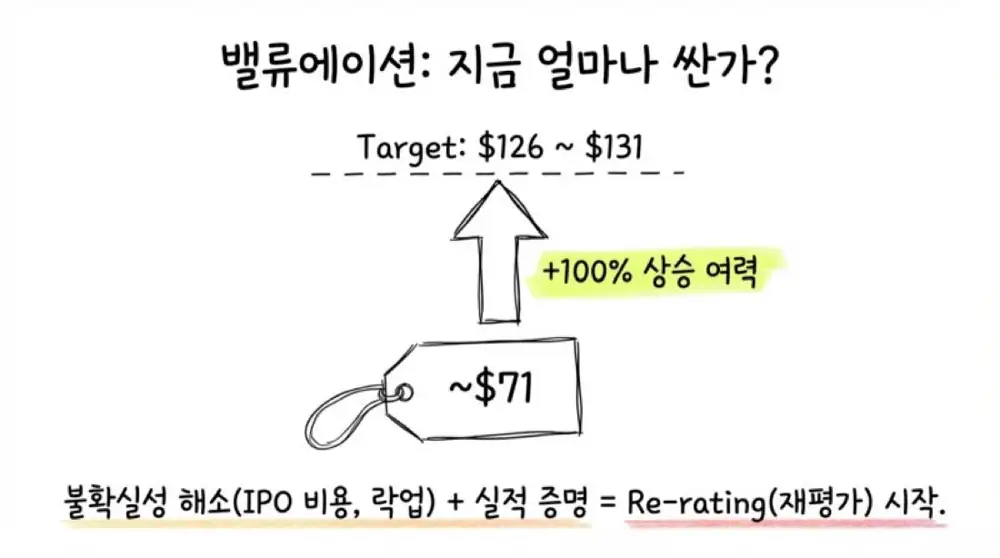 써클 2025년 4분기 실적 분석 원문 슬라이드 21