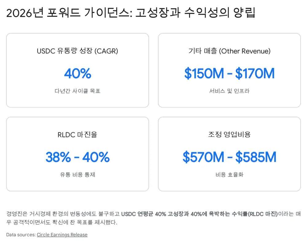 써클 2025년 4분기 실적 분석 원문 슬라이드 28