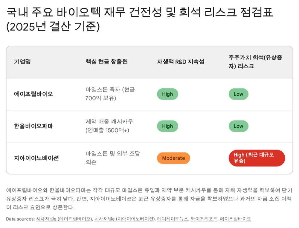 자가면역 파이프라인 비교 원문 이미지