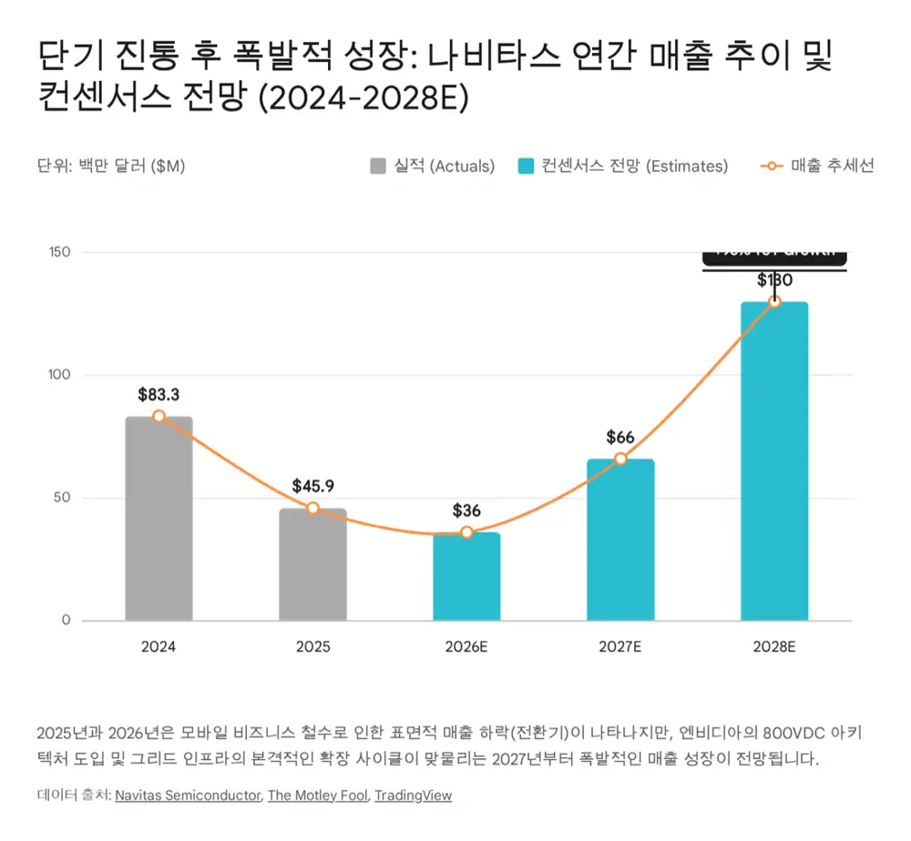 나비타스 밸류에이션과 단기 촉매제 분석 원문 이미지
