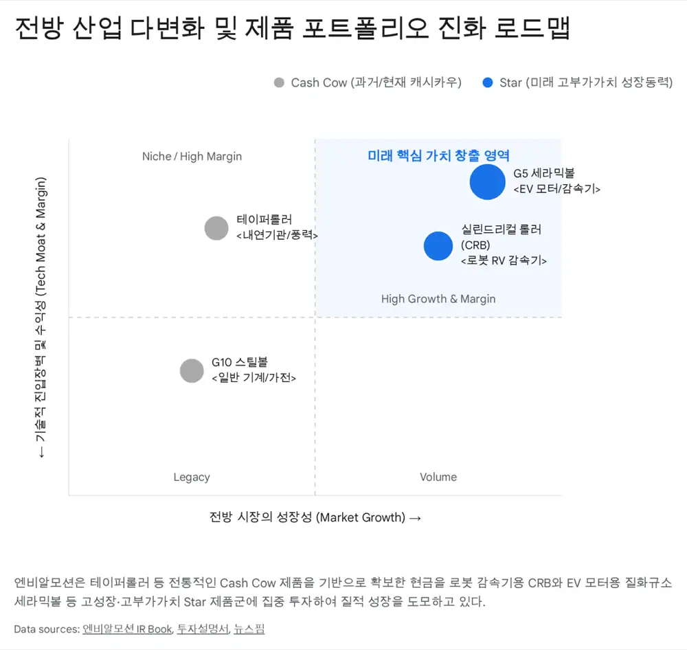 엔비알모션 정밀 전구동체와 신성장 제품 관련 원문 이미지